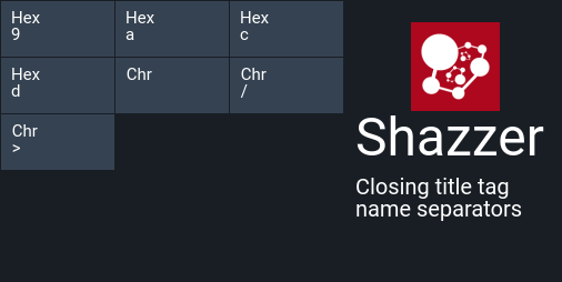 Closing title tag name separators - Shazzer